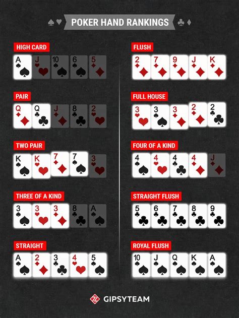 cartas poker reglas basicas